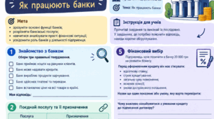 Робочий аркуш для 9 класу на тему «Як працюють банки». Підприємство та фінансова грамотність