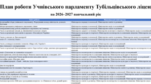 Документація учнівського самоврядування/УЧНІВСЬКОГО ПАРЛАМЕНТУ