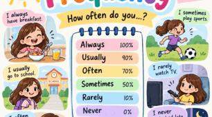 Adverbs of Frequency — Practice Worksheet Прислівники частотності: пояснення, практика та перевірка знань QuickMinds 4 Unit 1