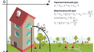 26 Криволінійний рух під дією незмінної сили тяжіння