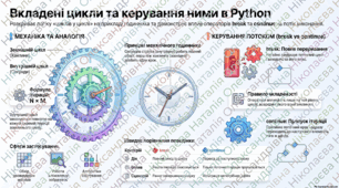 Вкладені цикли та керування циклами