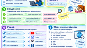 Робочий аркуш з інформатики для 3 класу: «Веб-сторінка та її адреса. Подорожуємо інтернетом!
