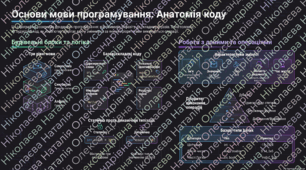 Основні елементи мови програмування. Використання змінних і виразів