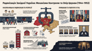Радянізація західноукраїнських областей УРСР. Ліквідація Греко-католицької церкви в УРСР.