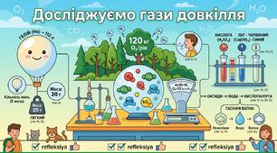 Диференційовані самостійні роботи з хімії для 8 класу (НУШ) за розділом 2 «Досліджуємо гази довкілляї»