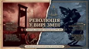 Революція у вирі змін: диктатура, Директорія та Консульство.