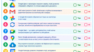 Інтерактивний тест з інформатики для 7 класу: «Правда чи брехня? Хмарні сервіси, онлайн-перекладачі та сервіси Google» (із ключами відповідей)