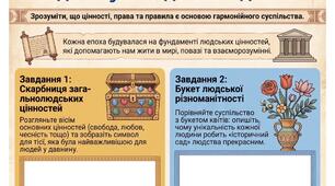 Що навколо нас. 6 Громадянська освіта