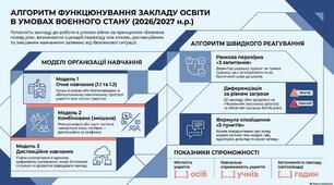 АЛГОРИТМ ФУНКЦІОНУВАННЯ ЗЗСО В УМОВАХ ВОЄННОГО СТАНУ