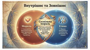 Моральні основи поведінки в суспільстві