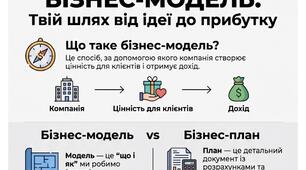 Як обрати бізнес-модель шкільного підприємства