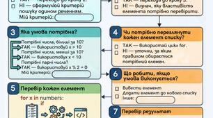Алгоритм пошуку елементів списку за певними критеріями