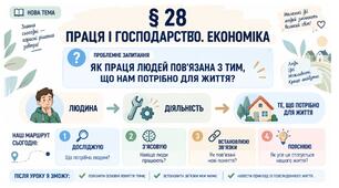 6 клас_НУШ_§ 28. Праця і господарство. Економіка_презентація_опорний аркуш_робочий аркуш_робочий аркуш для ООП