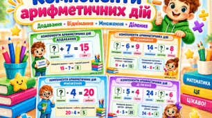 Компоненти арифметичних дій: додавання, віднімання, множення, ділення