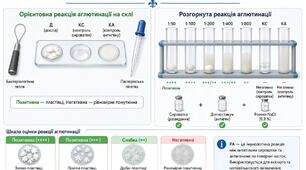 Практичне заняття №7. Серологічні методи дослідження.