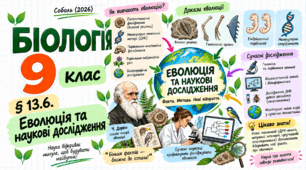 § 13.6. Еволюція та наукові дослідження. Презентація, інфографіка, робочий аркуш