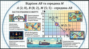 Геометрія 9 клас
