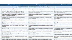Індивідуальна навчальна програма (модифікована)  з української мови та літератури до підручників Заболотний О. В.;Архипова В. П. для учня / учениці 6 класу  3 рівень підтримки (інтелектуальні труднощі)