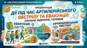 Презентація та відеоматеріал для учнів 8 класу з  курсу «Безпековий практикум» на тему «Дії під час артилерійського обстрілу та евакуації: спільне, відмінне, головне»