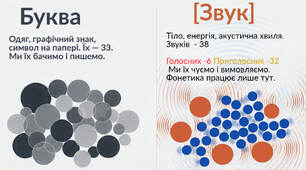 Фонетика. Співвідношення звуків і букв. Асиміляція приголосних.