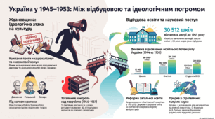 Культура повоєнних років