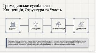 Презентація "Громадянське суспільство, поняття та роль у розвитку держави. Участь громадян у функціонуванні громадянського суспільства"