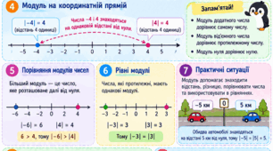 Модуль числа | Інфографіка-підказка | 6 клас