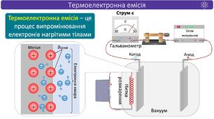 Електричний струм у вакуумі