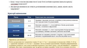 Практична робота 1 «Використання голосового введення тексту»