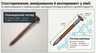Методи пізнання хімії