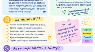 ІПР за новим зразком. Адаптація. 2 рівень підтримки. 3 клас.