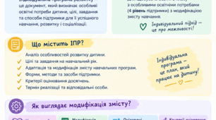 ІПР за новим зразком. Модифікація. 4 рівень. 3 клас.