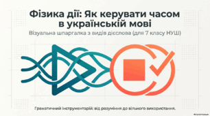 Вид дієслова (доконаний, недоконаний)