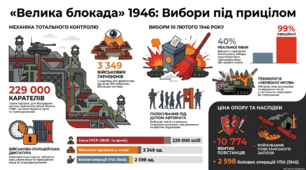 Національно-визвольний рух у 1944-1950-х рр. «Велика блокада» проти УПА.