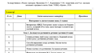 Планування  курсу «Хімія. 9 клас, НУШ, індивідуальний план навчання» (1 година на тиждень, всього 35 годин)