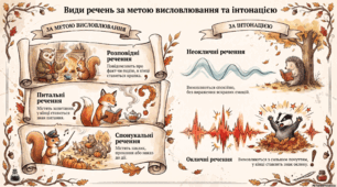 Картка -підказка до теми "Види речень за метою висловлювання та інтонацією"