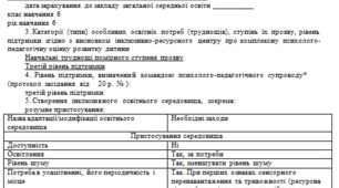 Індивідуальна програма розвитку дитини, 6 клас, 3 рівень підтримки