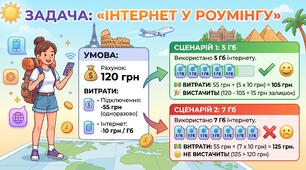 Нерівності зі змінними.Числові проміжки