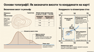 Інтерактивний урок - тренажер «Абсолютна та відносна висота — лабораторія і тест» 11 клас