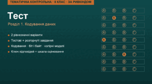 FREE. Тематична контрольна робота з інформатики. 8 клас (за Ривкіндом). Розділ 1 "Кодування даних" (2 варіанти, з відповідями)