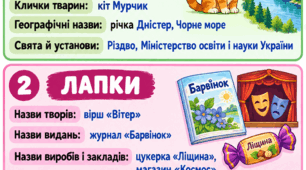 Велика буква та лапки у власних назвах 7 клас нуш повторення