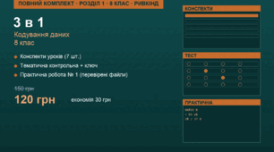 Повний комплект: Розділ 1 "Кодування даних". 8 клас (за Ривкіндом). Конспекти + Контрольна + Практична (3 в 1, з відповідями)