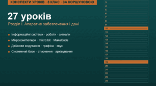 Конспекти уроків з інформатики. 8 клас (за Коршуновою). Розділ I "Апаратне забезпечення і дані" - повний комплект на 27 уроків