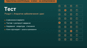 Тематична контрольна робота з інформатики. 8 клас (за Коршуновою). Розділ I "Апаратне забезпечення і дані" (2 варіанти, з відповідями)