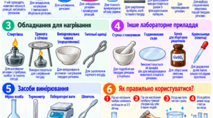 «Вивчаємо хімію через комікси: лабораторне обладнання — знайомимося!». Модифікований дидактичний матеріал для учнів 7 класу з ООП