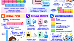 «Вивчаємо хімію через комікси: Періодична система хімічних елементів — дуже просто!». Модифікований дидактичний матеріал для учнів 7 класу з ООП