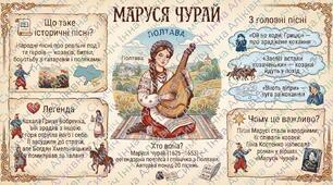 Інфографіка "Маруся Чурай"