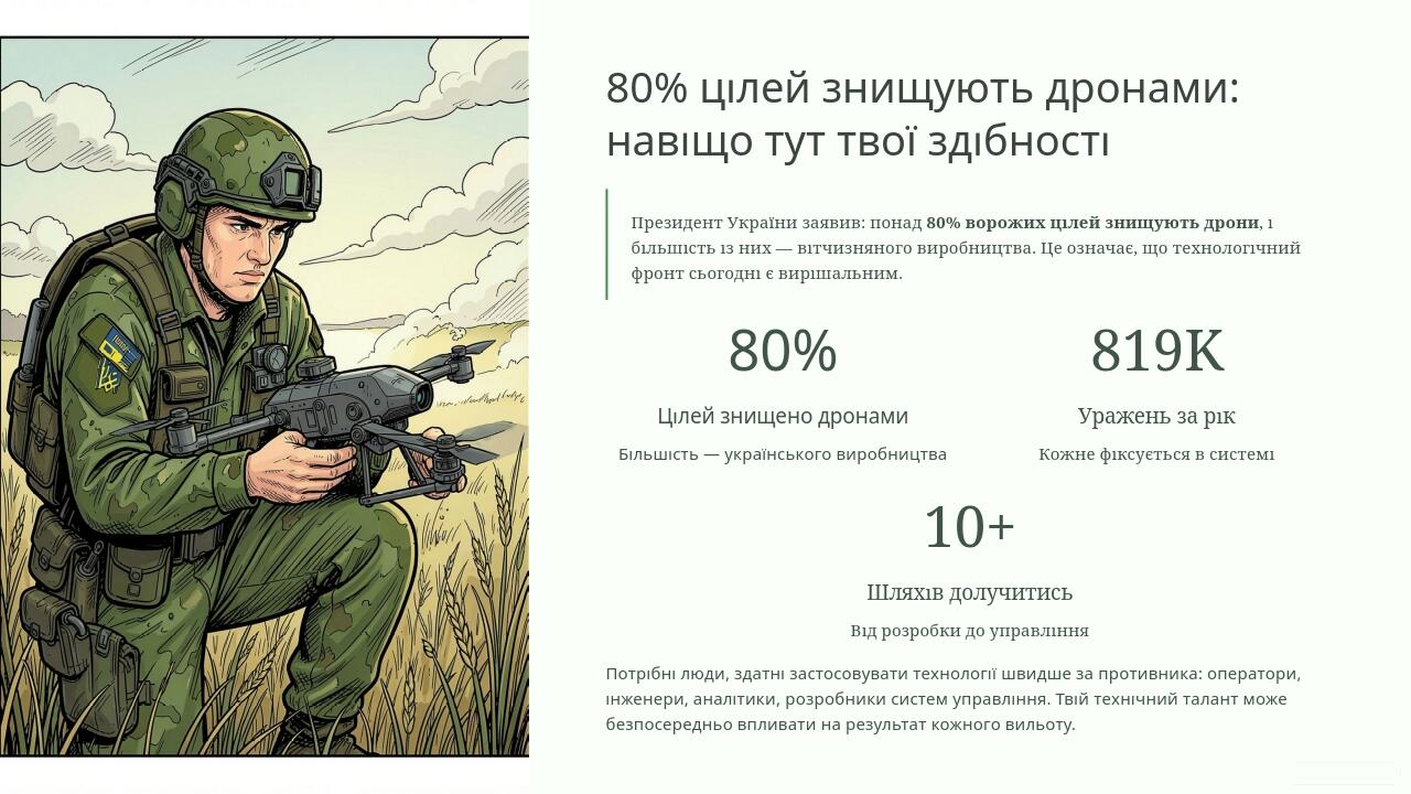 80% цілей знищують дронами: навіщо тут твої здібності Президент України заявив: понад 80% ворожих цілей знищують дрони, і більшість із них — вітчиз...
