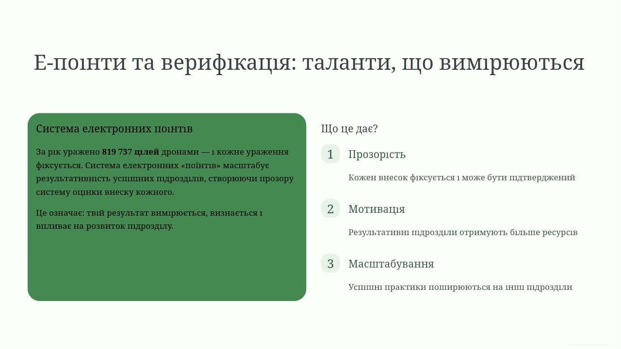 Е-поінти та верифікація: таланти, що вимірюються Система електронних поінтів За рік уражено 819 737 цілей дронами — і кожне ураження фіксується. Си...