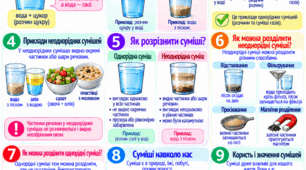 «Вивчаємо хімію через комікси: суміші — однорідні та неоднорідні». Модифікований дидактичний матеріал для учнів 7 класу з ООП